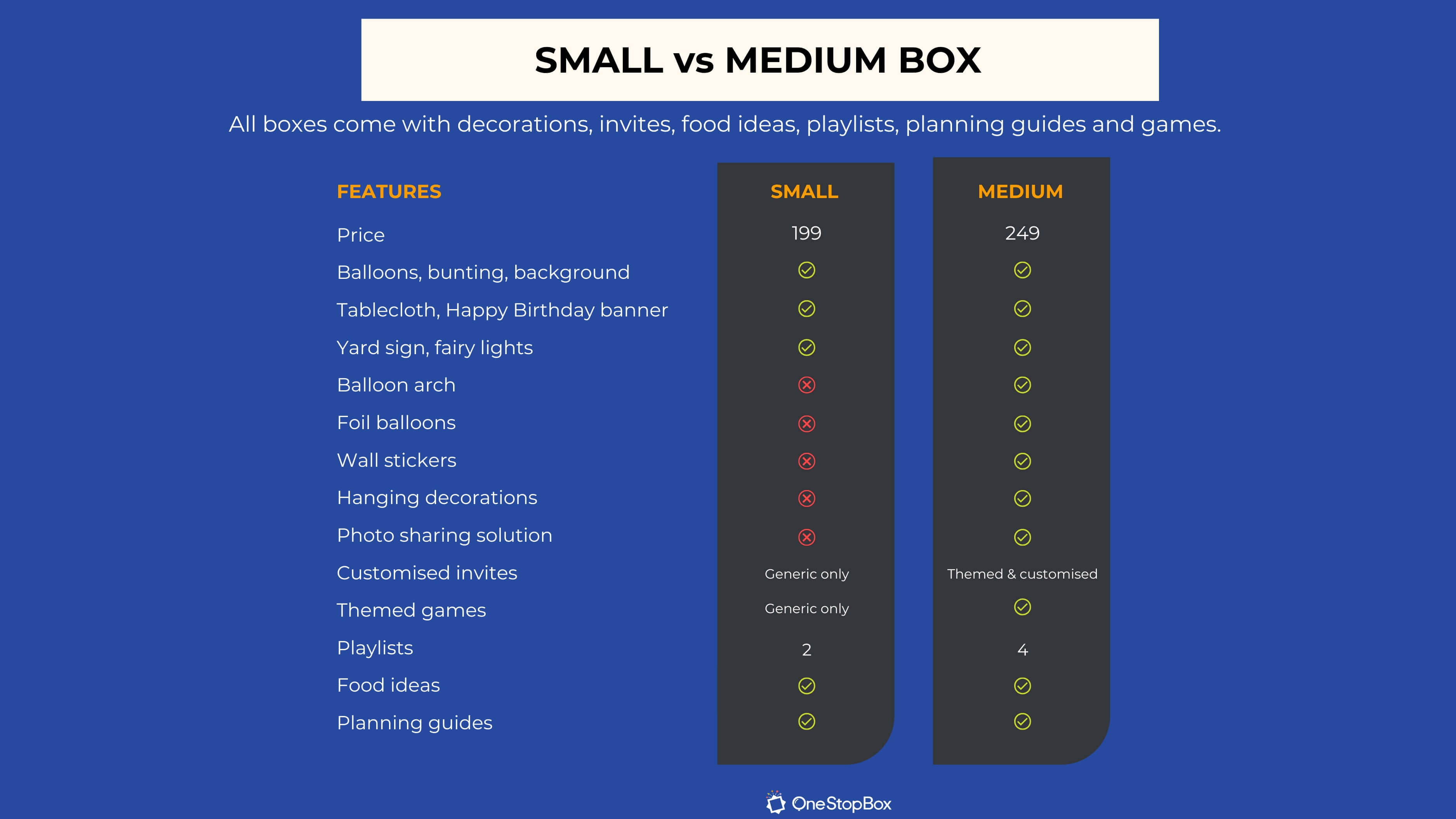 Comparison chart between Essentials and Premium packages with features listed on a blue background.